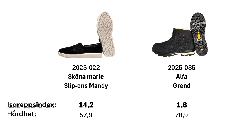 Isgreppsindex, bästa respektive sämsta resultatet 